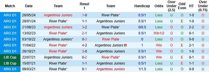 Nhận định, Soi kèo Argentinos Juniors vs River Plate 07h30 ngày 13/02: Kỳ phùng địch thủ - Ảnh 4