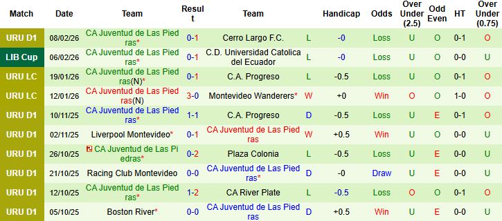 Nhận định, Soi kèo Catolica del Ecuador vs Juventud 07h30 ngày 13/02: Chiến thắng cách biệt - Ảnh 2