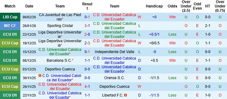 Nhận định, Soi kèo Catolica del Ecuador vs Juventud 07h30 ngày 13/02: Chiến thắng cách biệt - Ảnh 3