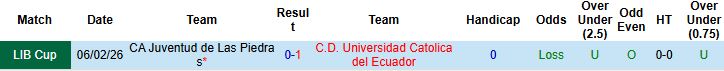 Nhận định, Soi kèo Catolica del Ecuador vs Juventud 07h30 ngày 13/02: Chiến thắng cách biệt - Ảnh 4