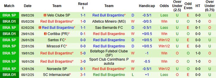 Nhận định, Soi kèo Corinthians vs Bragantino 06h00 ngày 13/02: Khách có điểm - Ảnh 2