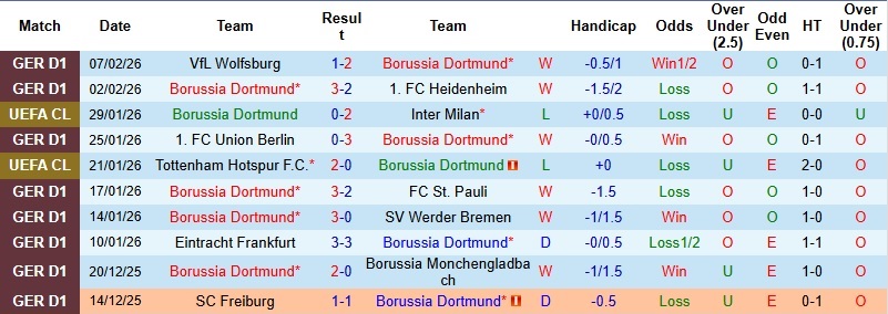 Nhận định, Soi kèo Dortmund vs Mainz 2h30 ngày 14/2: Thổi lửa vào ‘Hùm xám’ - Ảnh 3