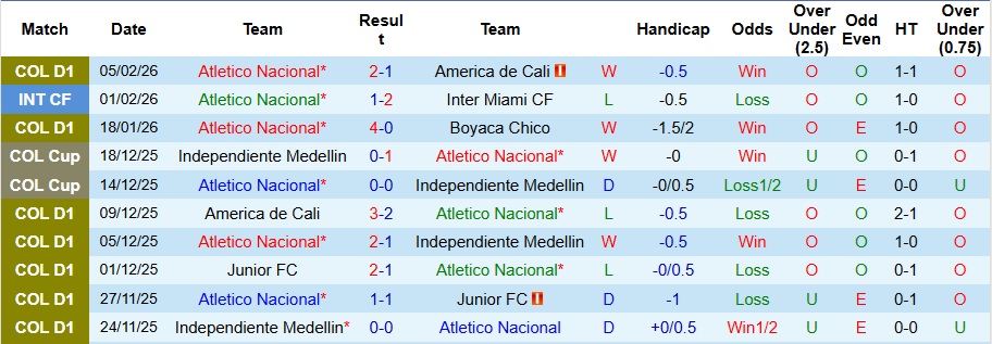 Nhận định, Soi kèo Marathon vs Platense 8h30 ngày 13/2: Khách không có quà - Ảnh 1