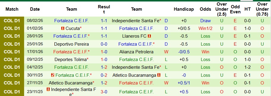 Nhận định, Soi kèo Marathon vs Platense 8h30 ngày 13/2: Khách không có quà - Ảnh 2