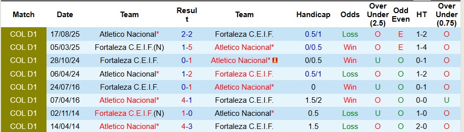 Nhận định, Soi kèo Marathon vs Platense 8h30 ngày 13/2: Khách không có quà - Ảnh 3