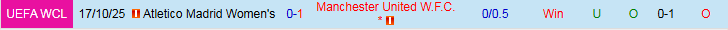 Nhận định, Soi kèo Nữ Atletico vs Nữ MU 3h00 ngày 13/2: Khách chiếm lợi thế - Ảnh 4