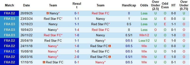 Nhận định, Soi kèo Red Star vs Nancy 2h00 ngày 14/2: Giữ lại 3 điểm - Ảnh 2