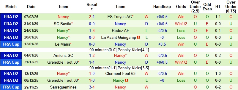 Nhận định, Soi kèo Red Star vs Nancy 2h00 ngày 14/2: Giữ lại 3 điểm - Ảnh 4