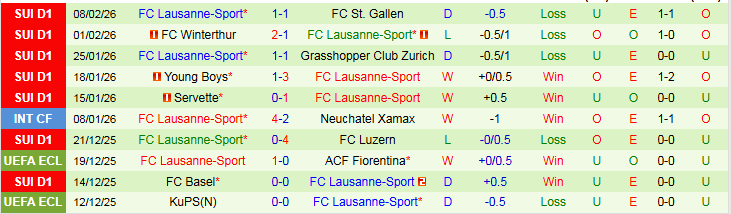 Nhận định, Soi kèo Thun vs Lausanne-Sport 2h30 ngày 13/2: Nối dài mạch ấn tượng - Ảnh 3