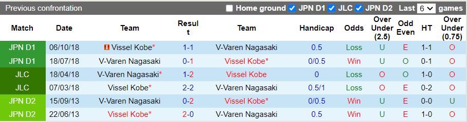 Nhận định, Soi kèo Vissel Kobe vs V-Varen Nagasaki 17h00 ngày 13/2: Chiến thắng đầu tiên - Ảnh 1