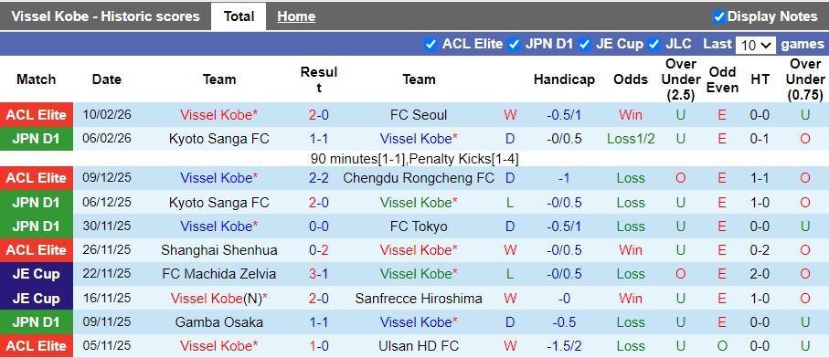 Nhận định, Soi kèo Vissel Kobe vs V-Varen Nagasaki 17h00 ngày 13/2: Chiến thắng đầu tiên - Ảnh 2