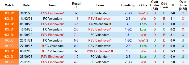 Nhận định, Soi kèo Volendam vs PSV Eindhoven 2h00 ngày 14/2: Không cân sức - Ảnh 2