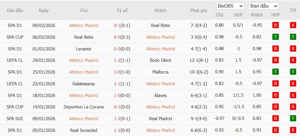 Soi kèo phạt góc Atletico Madrid vs Barcelona, 3h ngày 13/02 - Ảnh 2