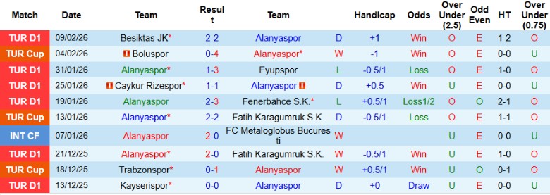 Nhận định, Soi kèo Alanyaspor vs Konyaspor, 21h00 ngày 14/2: Tách khỏi đối thủ - Ảnh 3