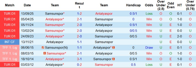 Nhận định, Soi kèo Antalyaspor vs Samsunspor, 0h00 ngày 14/2: Một bàn định đoạt - Ảnh 2
