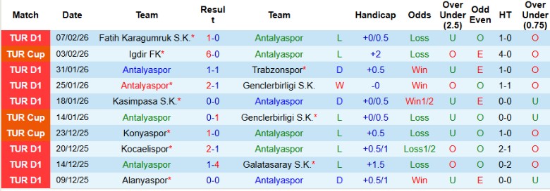 Nhận định, Soi kèo Antalyaspor vs Samsunspor, 0h00 ngày 14/2: Một bàn định đoạt - Ảnh 3
