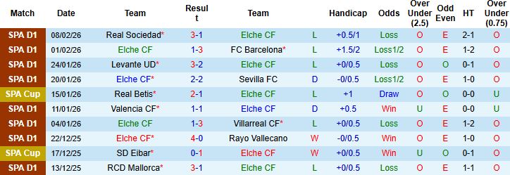 Nhận định, Soi kèo Elche vs Osasuna 03h00 ngày 14/02: Khách lấn chủ - Ảnh 3