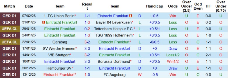Nhận định, Soi kèo Frankfurt vs Monchengladbach, 21h30 ngày 14/2: 3 điểm quả cảm - Ảnh 3