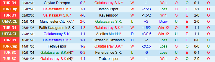 Nhận định, Soi kèo Galatasaray vs Eyupspor 0h00 ngày 14/2: Không có bất ngờ - Ảnh 2