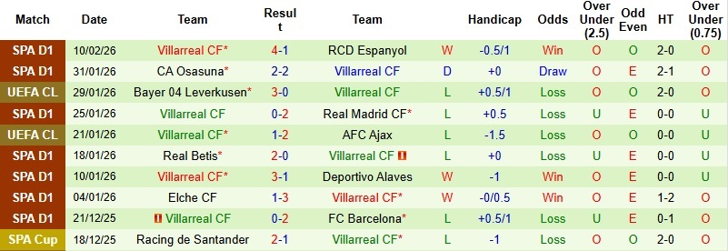 Nhận định, Soi kèo Getafe vs Villarreal 22h15 ngày 14/2: xxx - Ảnh 4