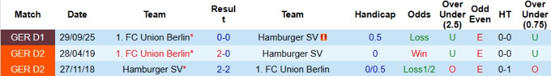 Nhận định, Soi kèo Hamburger vs Union Berlin, 21h30 ngày 14/2: Quyết tâm lên cao - Ảnh 2