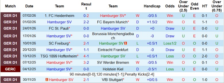 Nhận định, Soi kèo Hamburger vs Union Berlin, 21h30 ngày 14/2: Quyết tâm lên cao - Ảnh 3