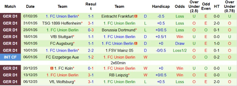 Nhận định, Soi kèo Hamburger vs Union Berlin, 21h30 ngày 14/2: Quyết tâm lên cao - Ảnh 4