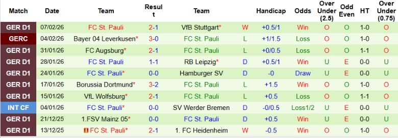 Nhận định, Soi kèo Leverkusen vs St. Pauli, 21h30 ngày 14/2: Khẳng định vị thế - Ảnh 4