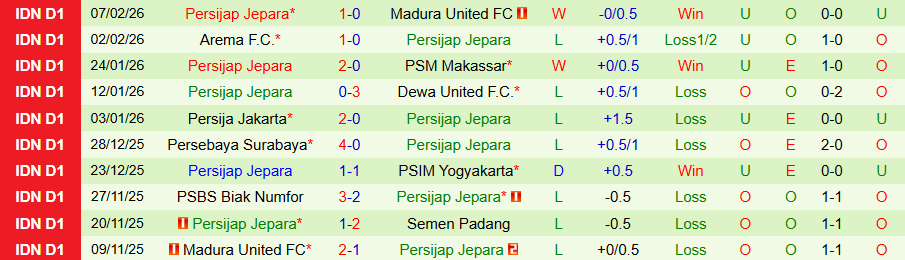 Nhận định, Soi kèo Malut United vs Persijap Jepara, 19h00 ngày 13/2: Tìm đường trở lại - Ảnh 1