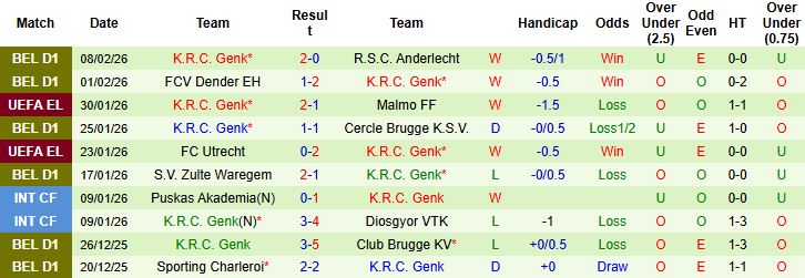 Nhận định, Soi kèo Mechelen vs Genk 02h45 ngày 14/02: Chủ nhà có điểm - Ảnh 2