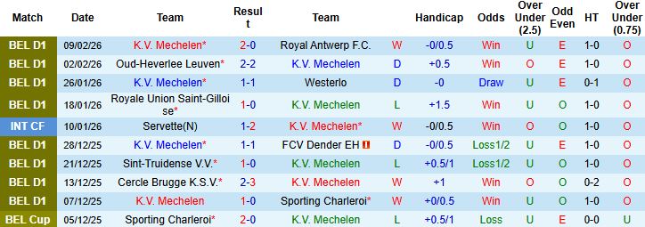 Nhận định, Soi kèo Mechelen vs Genk 02h45 ngày 14/02: Chủ nhà có điểm - Ảnh 3