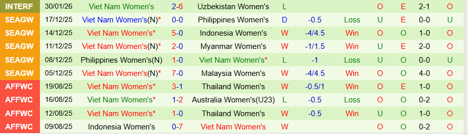 Nhận định, Soi kèo Nữ Trung Quốc vs Nữ Việt Nam, 18h00 ngày 13/2: Kết cục không thay đổi - Ảnh 1