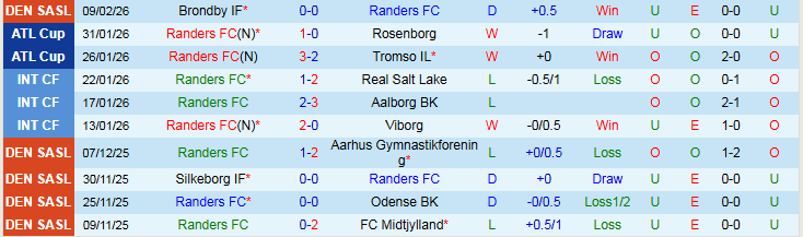 Nhận định, Soi kèo Randers vs Vejle 1h00 ngày 14/2: Điểm tựa sân nhà - Ảnh 2