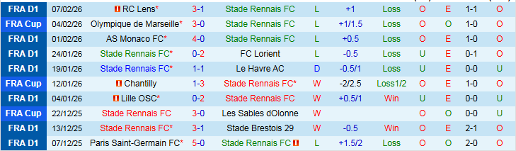 Nhận định, Soi kèo Rennes vs PSG 1h00 ngày 14/2: Ba điểm trong tay khách - Ảnh 2