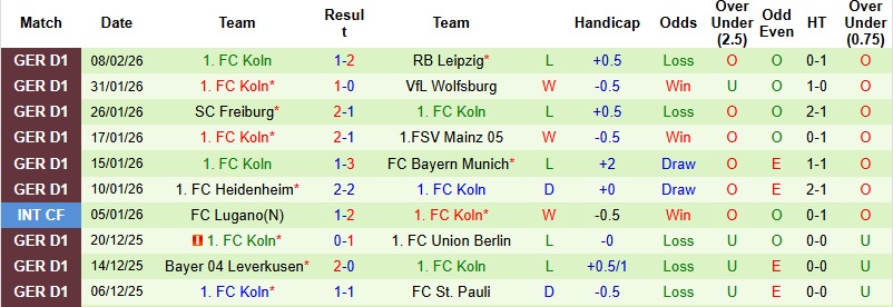 Nhận định, Soi kèo Stuttgart vs Cologne 0h30 ngày 15/2: Thổi lửa vào Top 4 - Ảnh 4