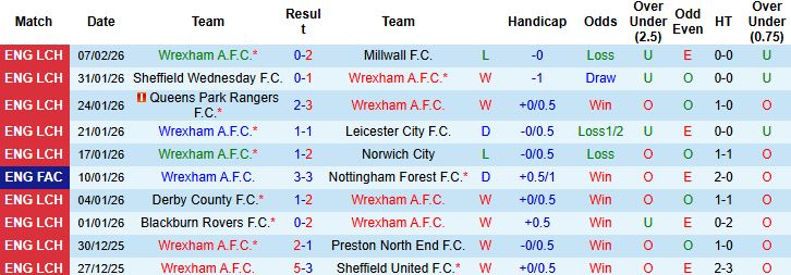 Nhận định, Soi kèo Wrexham vs Ipswich Town 02h45 ngày 14/02: Tạm biệt chủ nhà - Ảnh 3