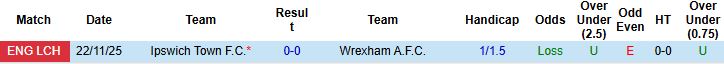 Nhận định, Soi kèo Wrexham vs Ipswich Town 02h45 ngày 14/02: Tạm biệt chủ nhà - Ảnh 4