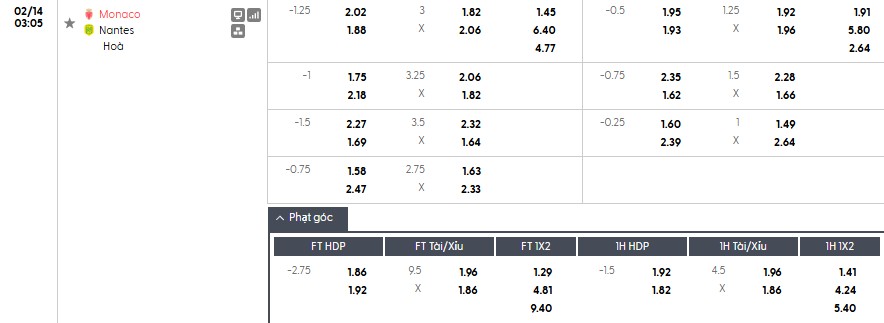 Soi kèo phạt góc AS Monaco vs Nantes, 3h05 ngày 14/02 - Ảnh 1