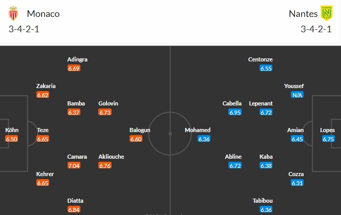 Soi kèo phạt góc AS Monaco vs Nantes, 3h05 ngày 14/02 - Ảnh 3