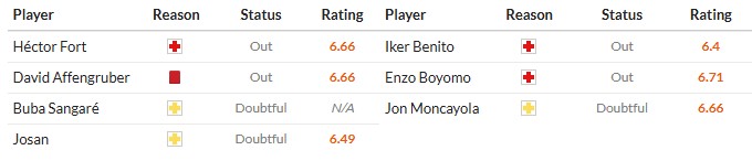 Soi kèo phạt góc Elche vs Osasuna, 3h ngày 14/02 - Ảnh 2