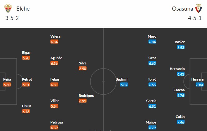 Soi kèo phạt góc Elche vs Osasuna, 3h ngày 14/02 - Ảnh 3