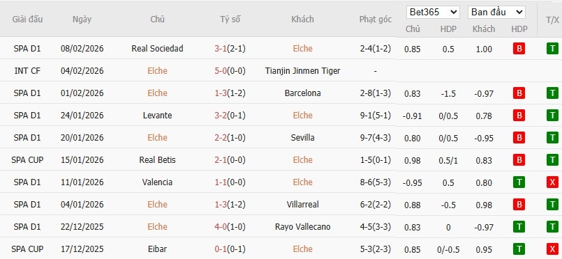 Soi kèo phạt góc Elche vs Osasuna, 3h ngày 14/02 - Ảnh 4