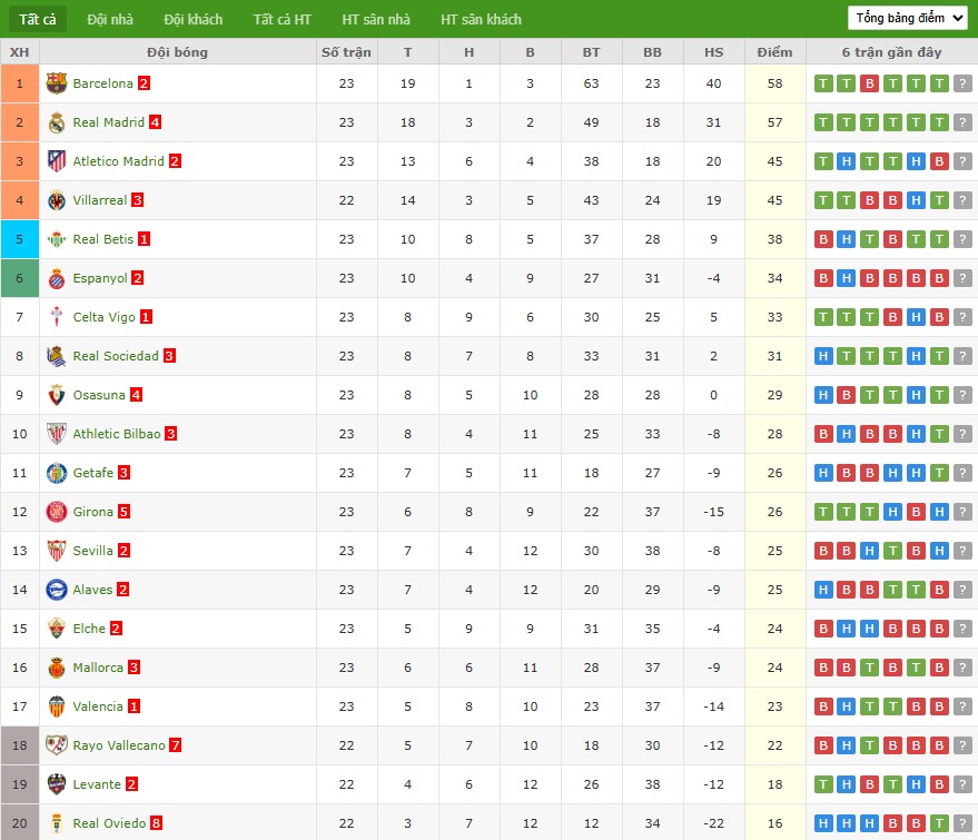 Soi kèo phạt góc Elche vs Osasuna, 3h ngày 14/02 - Ảnh 7
