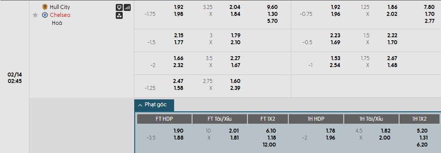 Soi kèo phạt góc Hull City vs Chelsea, 2h45 ngày 14/02 - Ảnh 1