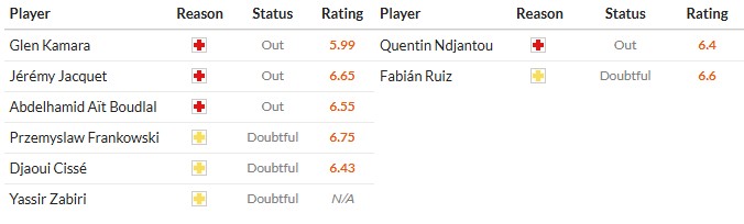 Soi kèo phạt góc Rennes vs PSG, 1h ngày 14/02 - Ảnh 2