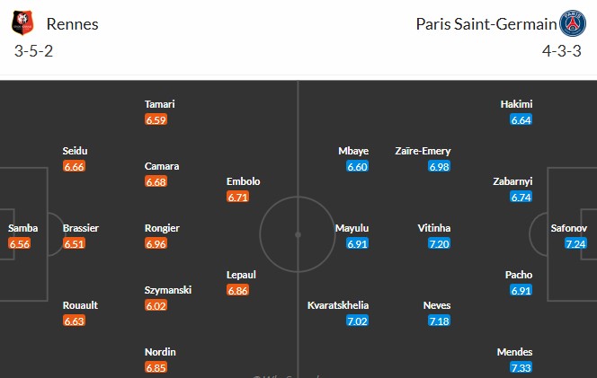 Soi kèo phạt góc Rennes vs PSG, 1h ngày 14/02 - Ảnh 3