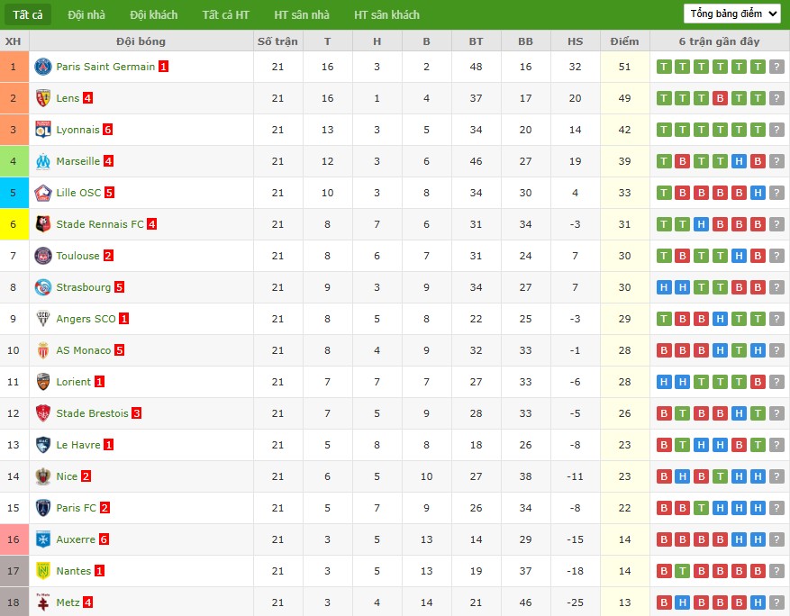 Soi kèo phạt góc Rennes vs PSG, 1h ngày 14/02 - Ảnh 7