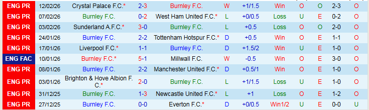 Nhận định, Soi kèo Burnley vs Mansfield 22h00 ngày 14/2: Đặt niềm tin vào chủ nhà - Ảnh 2