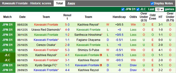 Nhận định, Soi kèo JEF United Chiba vs Kawasaki Frontale 11h00 ngày 15/2: Tân binh trắng tay - Ảnh 3