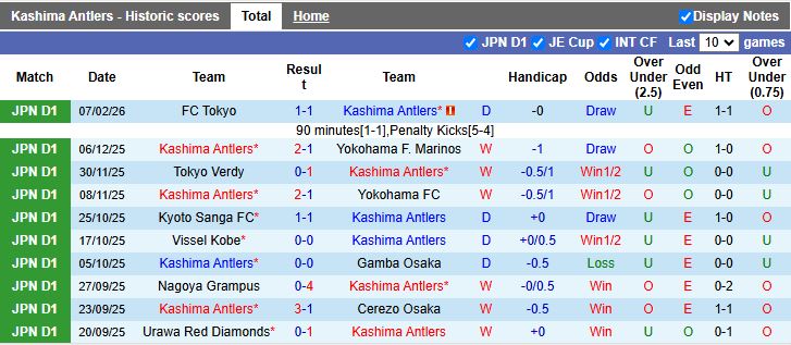 Nhận định, Soi kèo Kashima Antlers vs Yokohama F. Marinos 13h00 ngày 14/2: 3 điểm đầu tiên - Ảnh 2